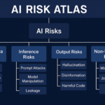 AI Risk Atlas