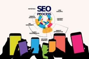 SEO process illustration with mobile devices showing keyword research, website optimization, content writing, link building, and reporting