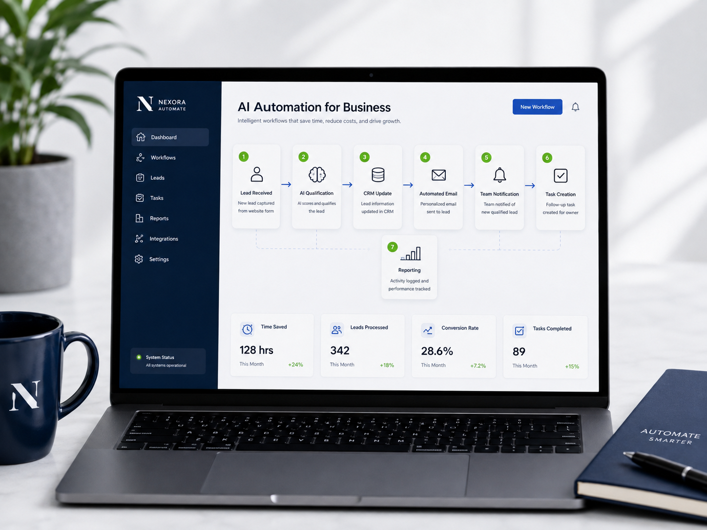 AI automation and business workflow development