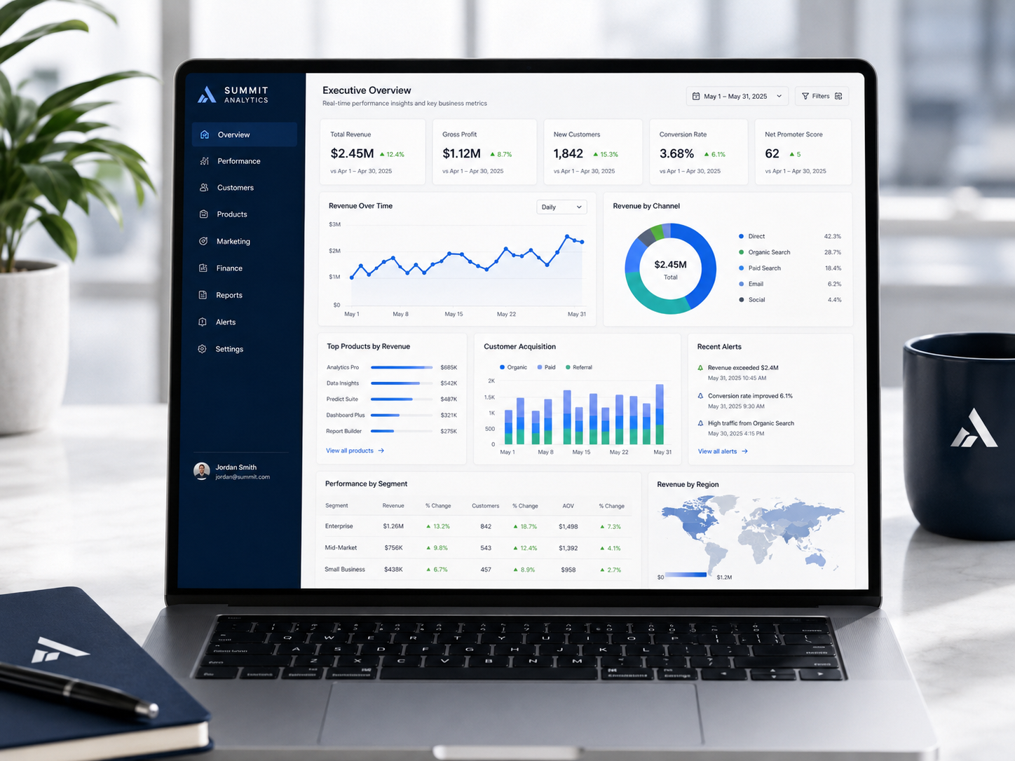 Google Looker Studio analytics dashboard development