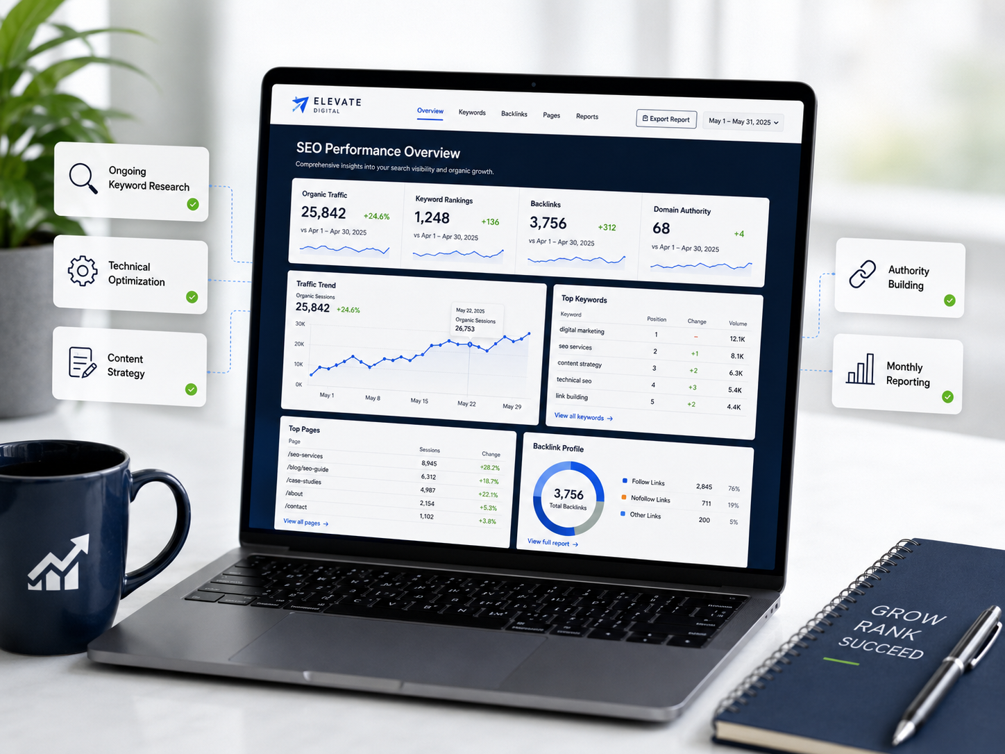 Ongoing SEO management and reporting